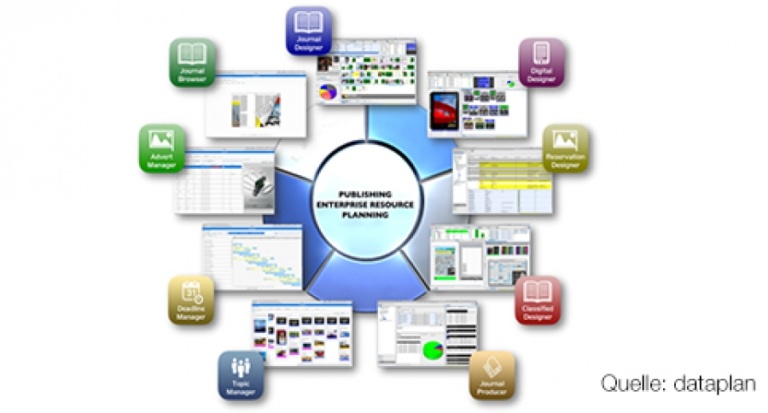 dataplan bringt JournalSuite 6.0
