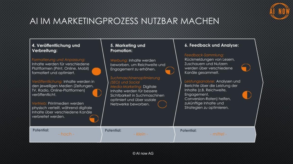 Die KI-Transformation von Somedia_ Ein Meilenstein im Schweizer Medienmarkt_2