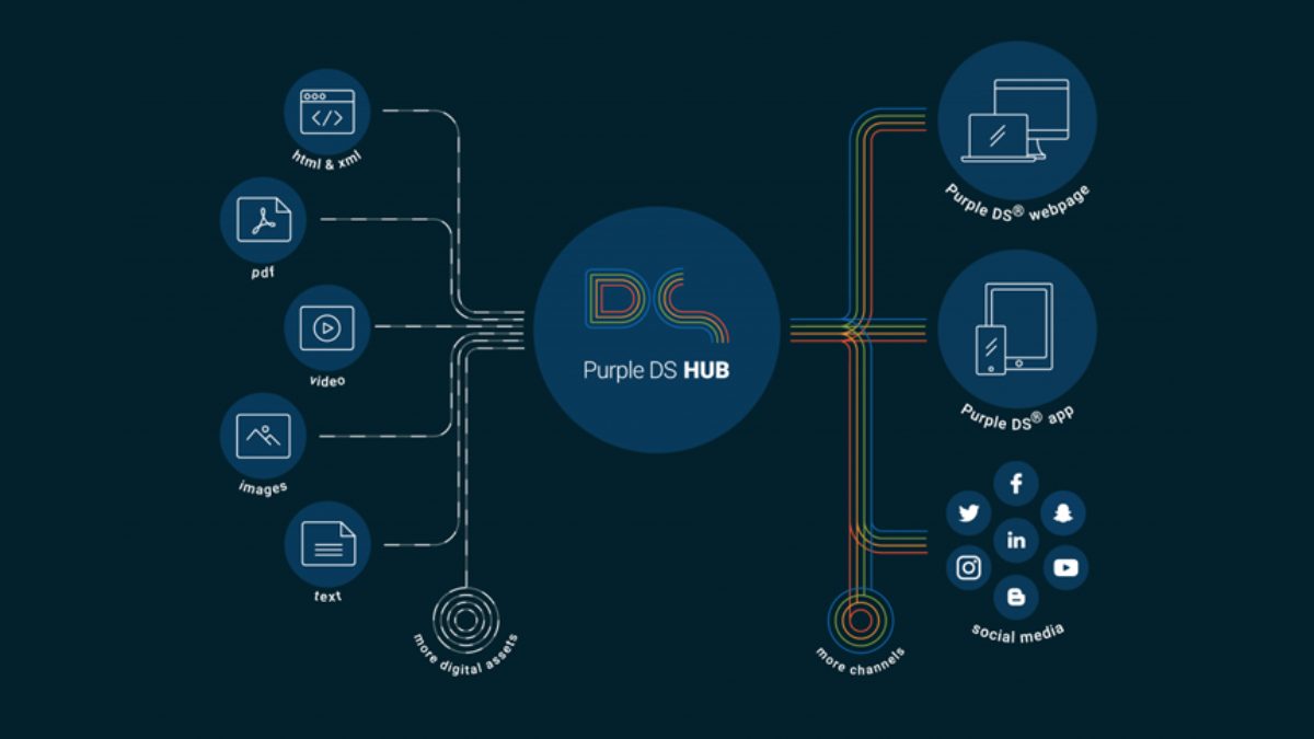 SPRYLAB präsentiert den Content Hub für alle digitalen Kanäle