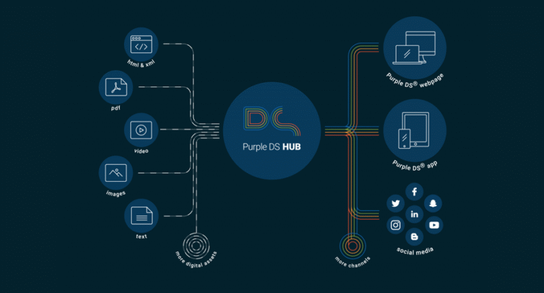 SPRYLAB präsentiert den Content Hub für alle digitalen Kanäle