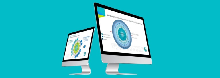 Symphony Workflow Manager